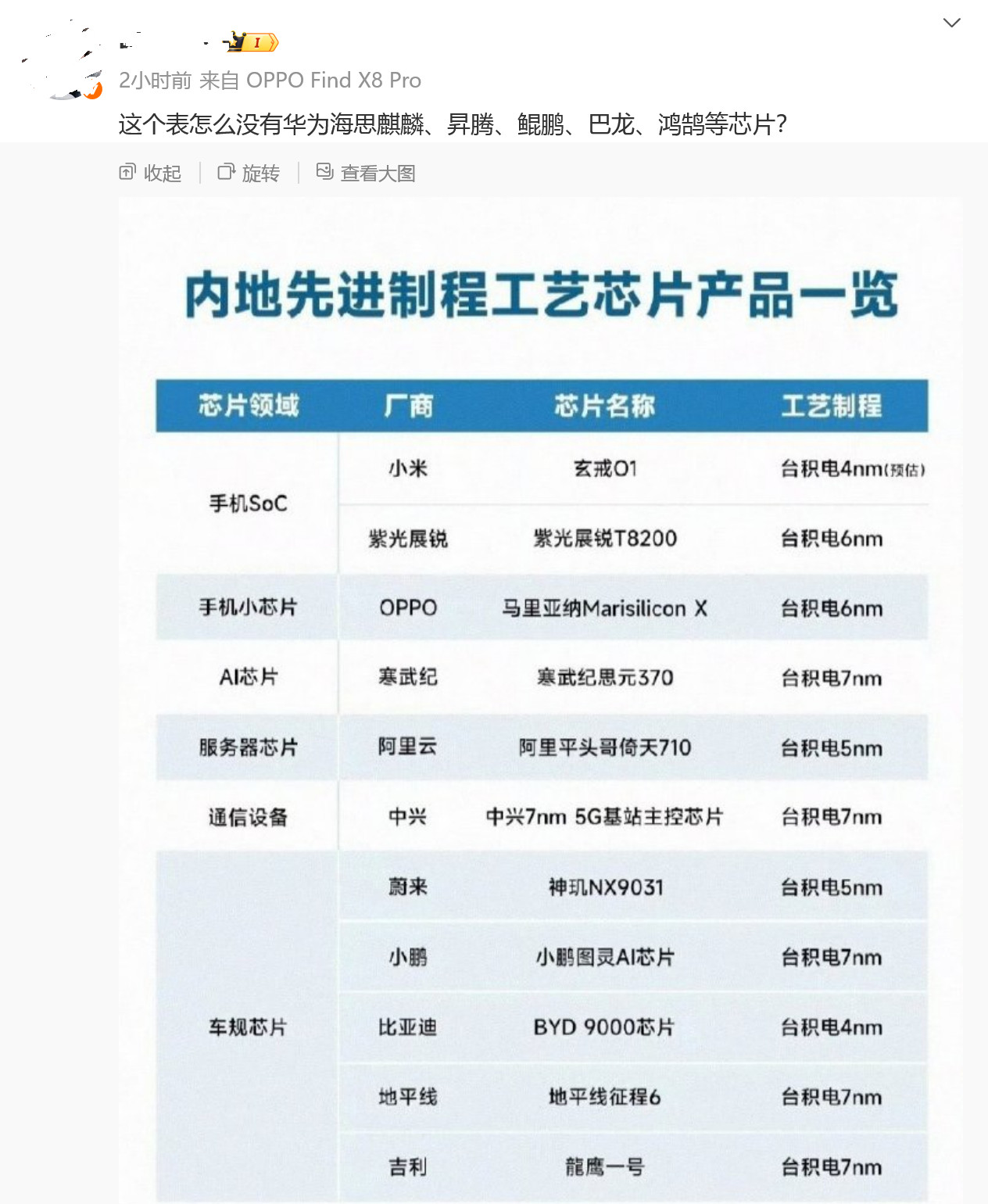 大概是因为华为一直也没说明麒麟、鸿鹄这些芯片的工艺制程，官网没有写，发布会甚至连