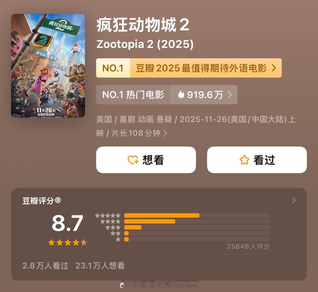 《疯狂动物城2》豆瓣开分8.7，已经很高了。不过第一部分数太逆天了，9.3