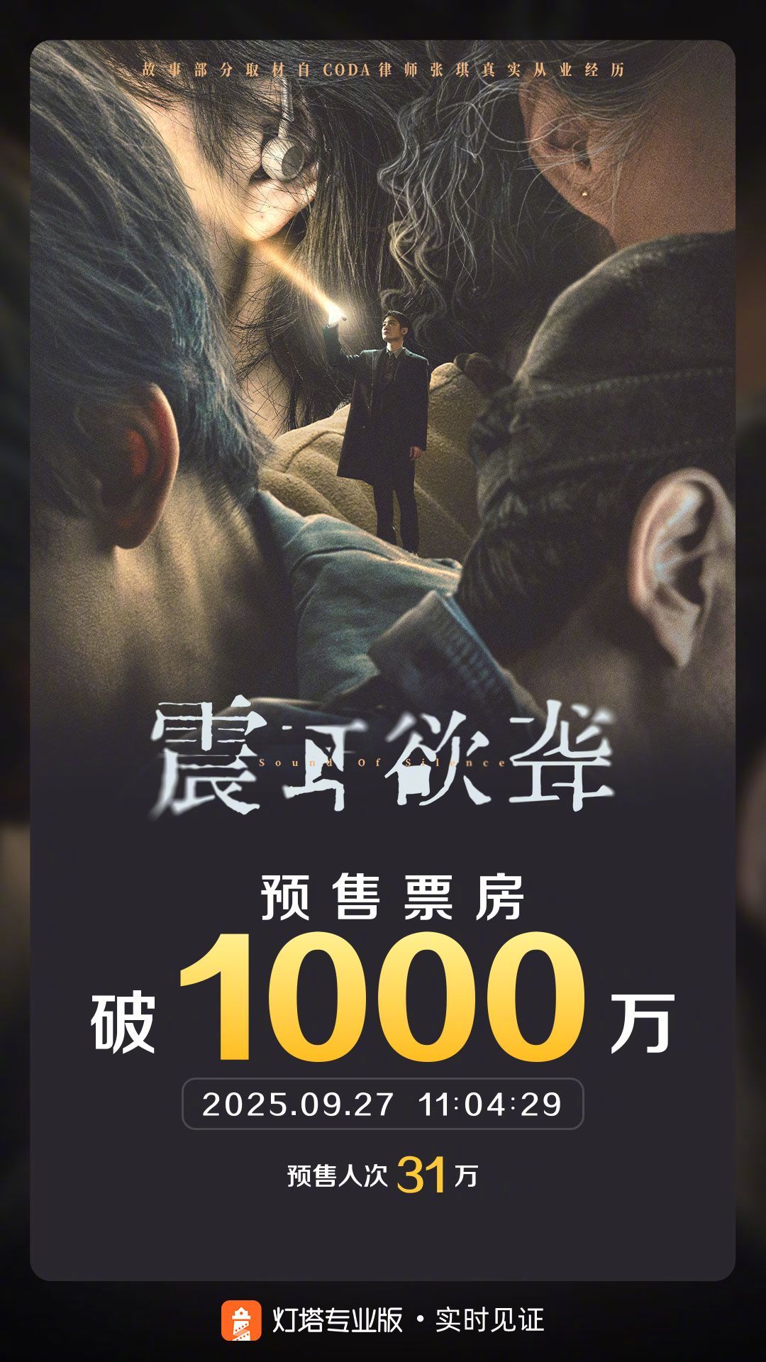 震耳欲聋预售票房破1000万据灯塔专业版实时数据，截至9月27日11时4分，映