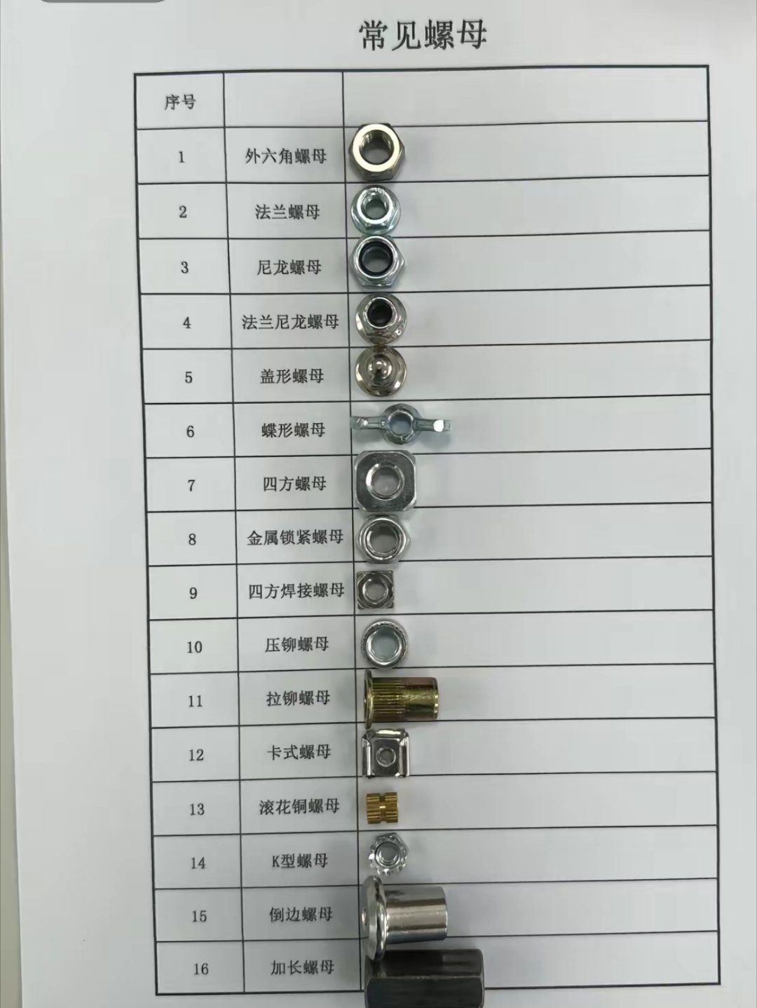 原来还有这么多种螺母