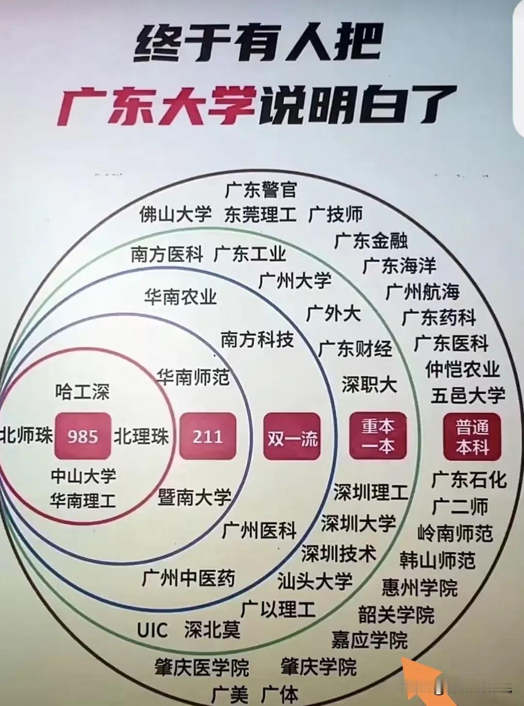 我们班成绩第一的男孩，考上了华工，毕业后去了深圳某汽车做研发，娶了高中的有钱女