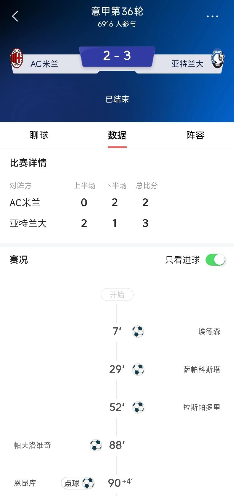 阿毛心碎圣西罗，欧冠资格岌岌可危！在刚刚结束的意甲联赛第36轮比赛中，AC米兰