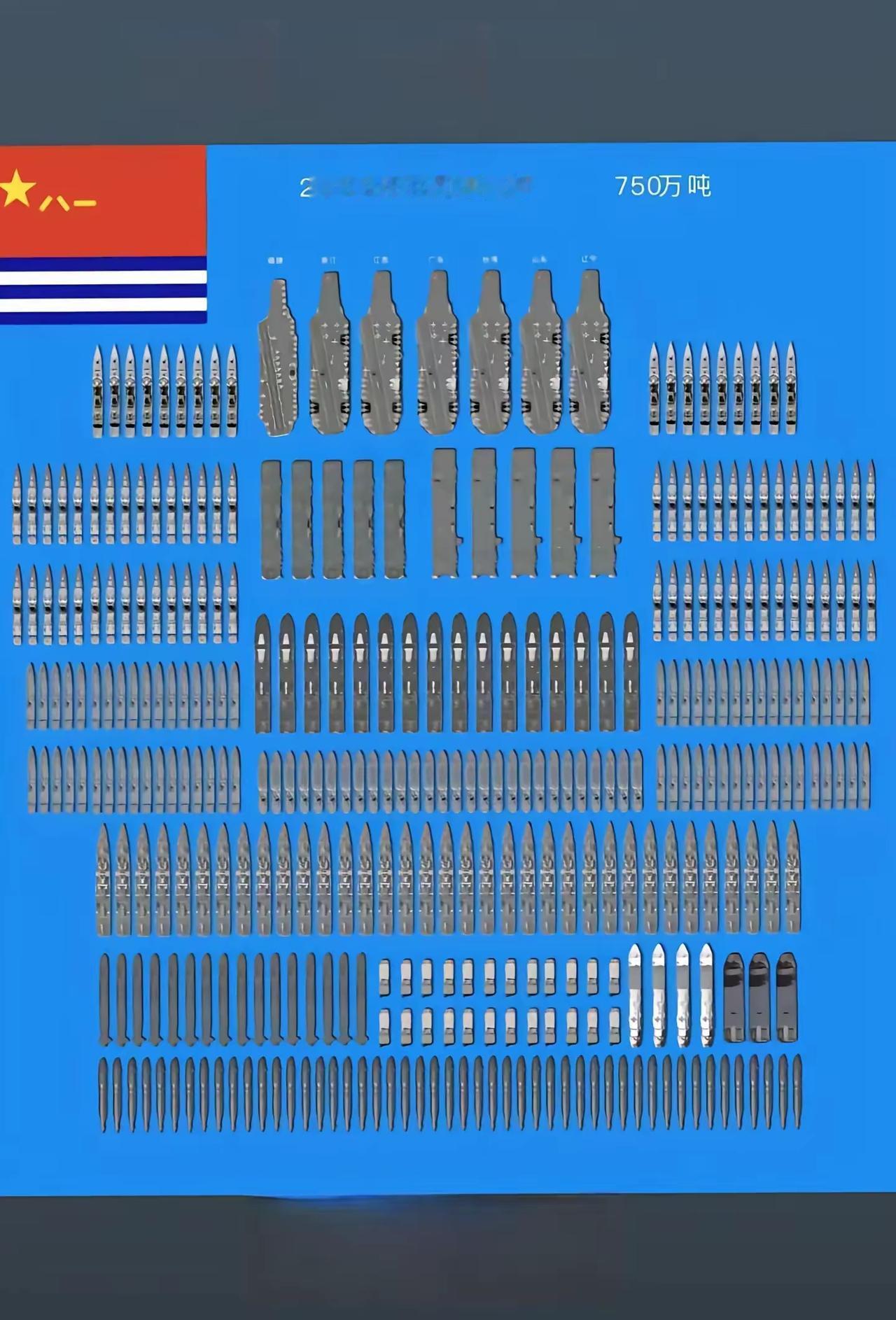 2039年的东大海军规模。6艘核动力航母，1艘福建舰，5艘076电磁弹射两栖攻