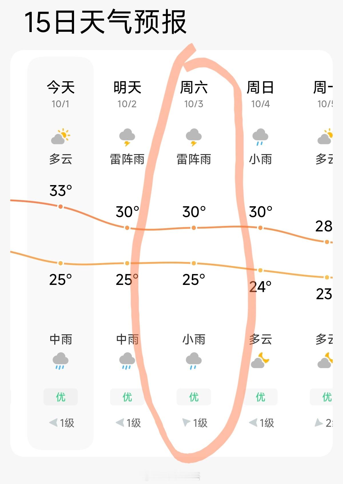 萧敬腾演唱会10.3号深圳，顺便给深圳带来一场雨。​​​