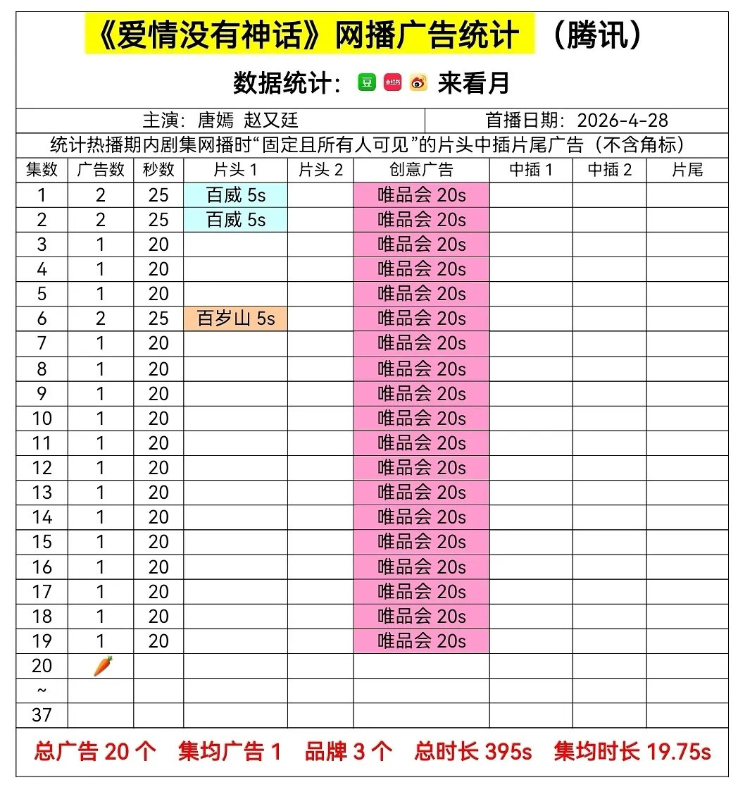 唐嫣真的不抗剧啊