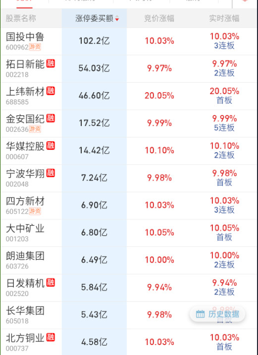 重组概念是隔夜前排，然后光伏/电子布​​​