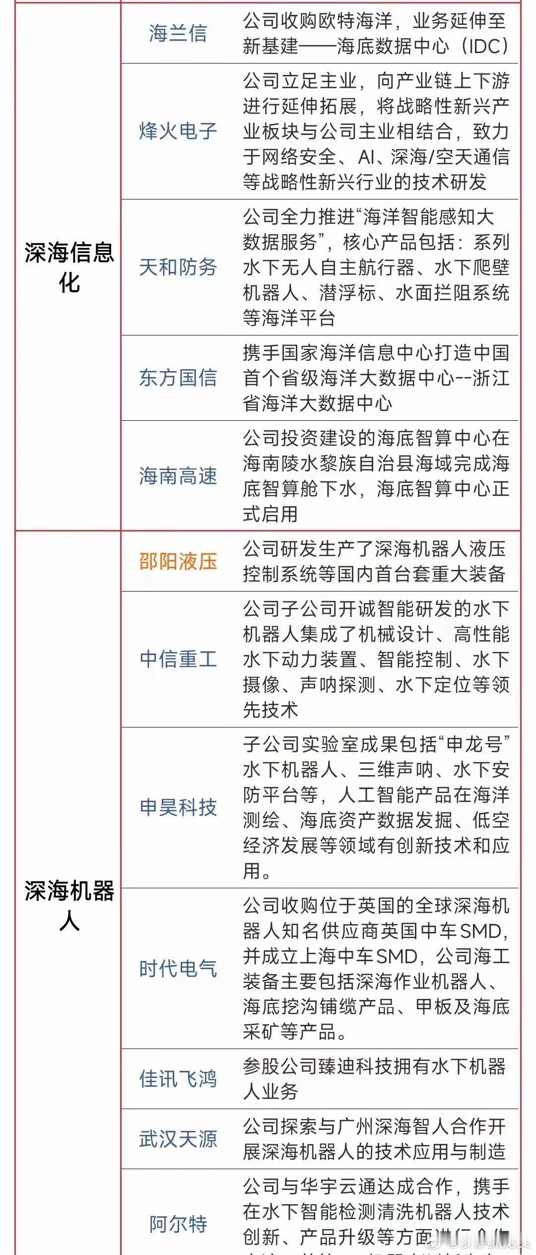 根据财联社7月1日电，在高层会议中，指出推动海洋经济高质量发展，要加强顶层设计，