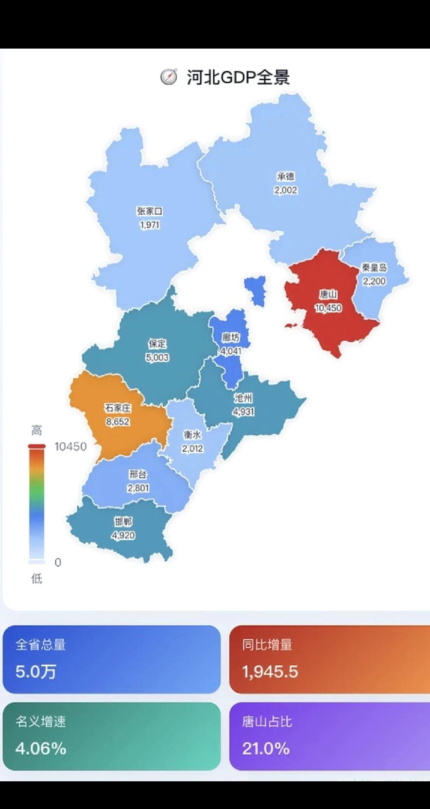 北京最适合做省会，这不是分出去了吗[doge]邢台啥情况，和邯郸地形都差不