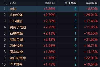 【3月11日A股午评：由于A50期指直线拉升午后大盘依然会在震荡中上行指数有