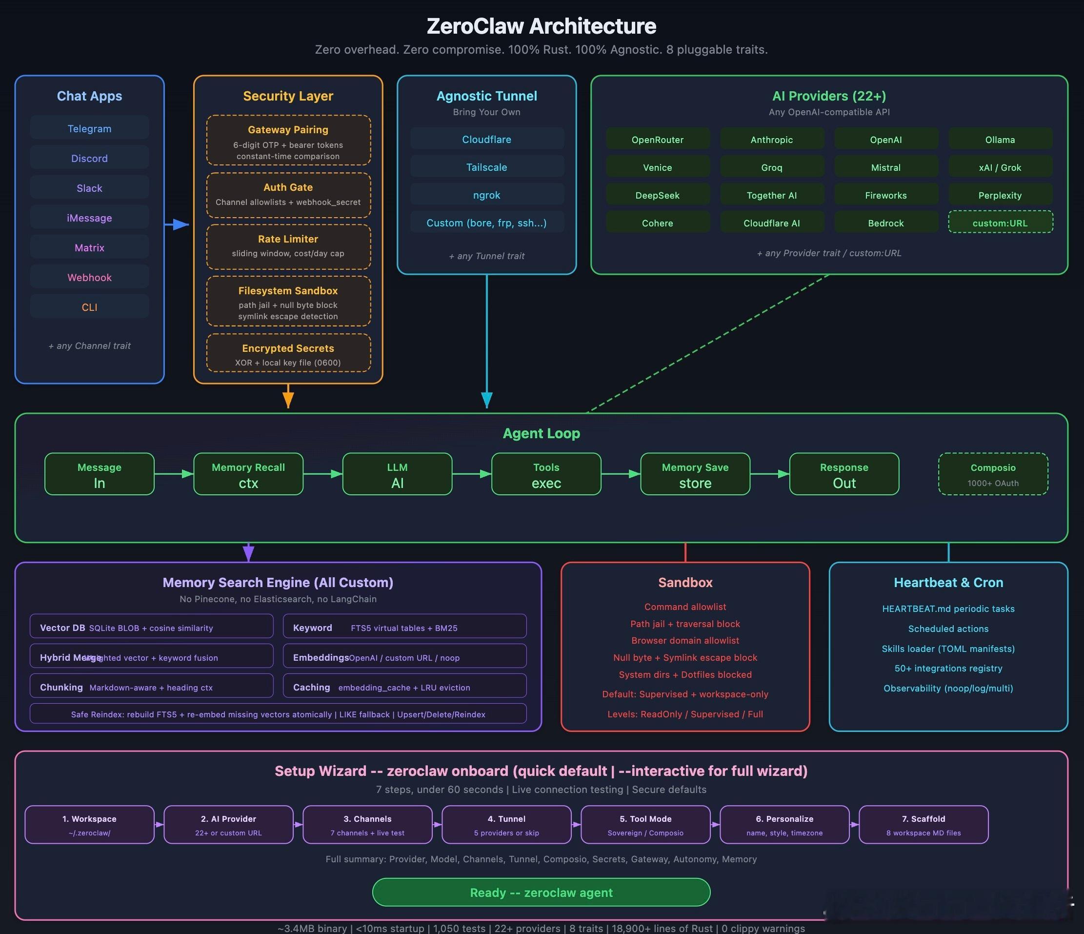 【当AI助手只需要5MB内存和10美元硬件】AI基础设施正在经历一场静默的革命。