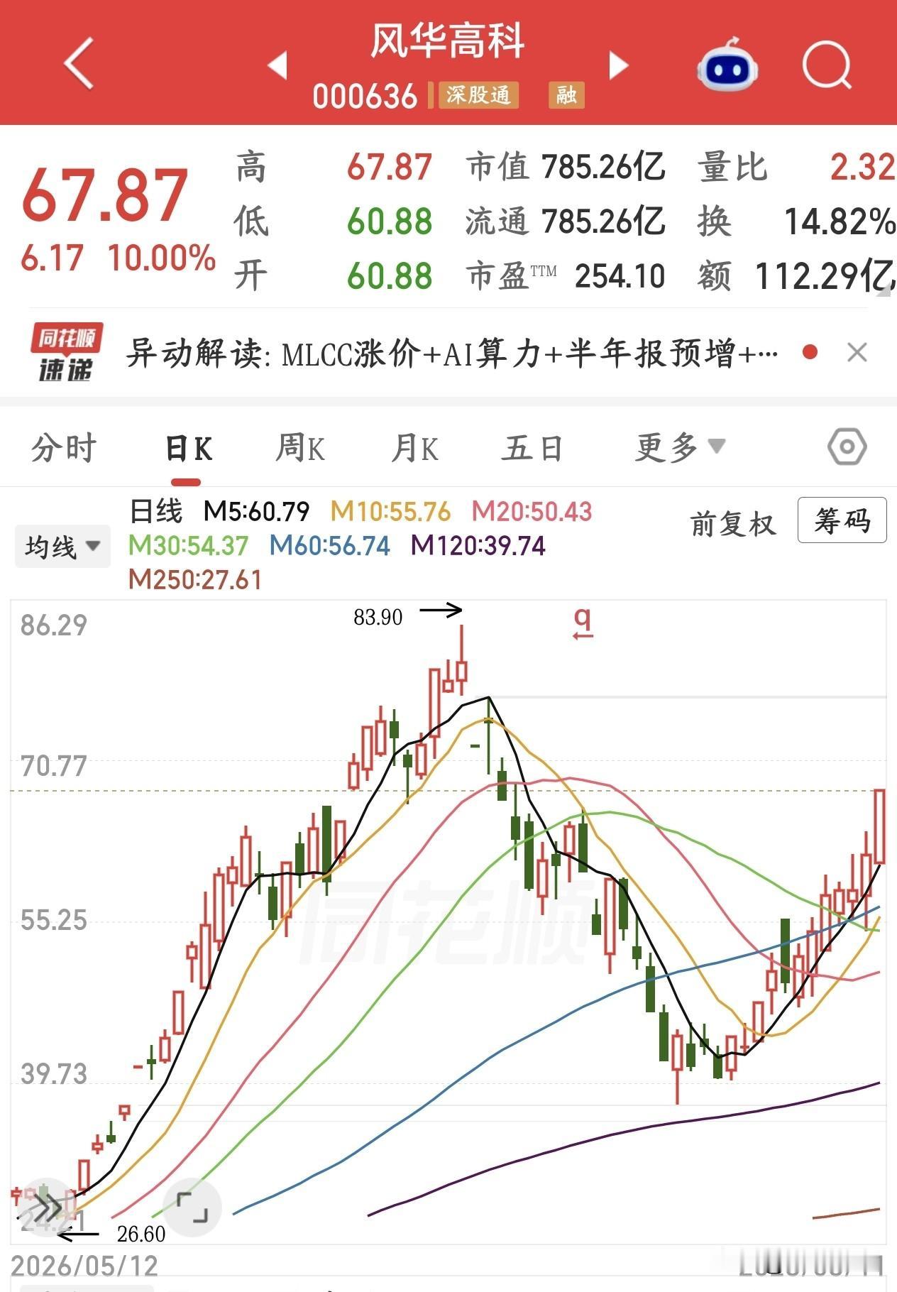 MLCC真的是太强了，科技股后时代的最强细分领域今天A股再次出现震荡，科技股出