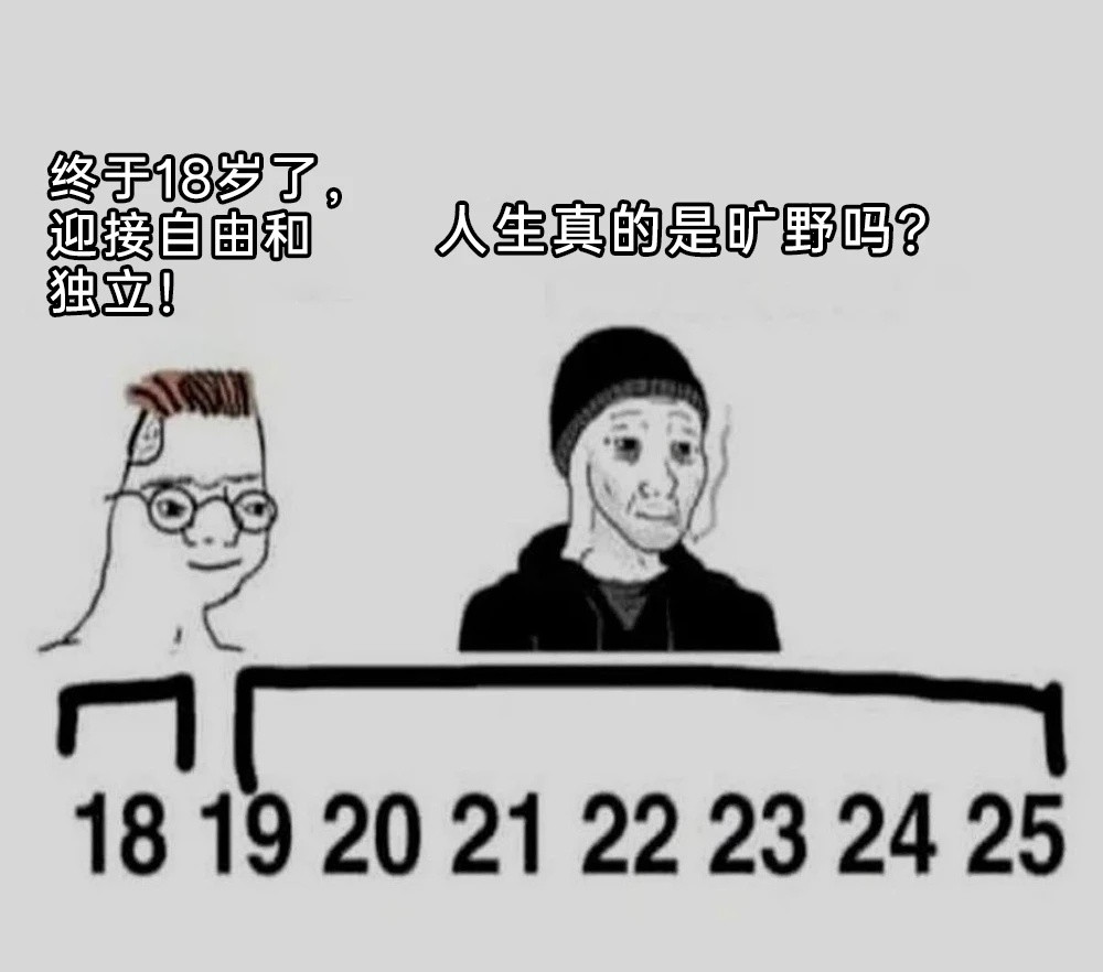 从“自由万岁”到“活着就行”，只花了7年memes