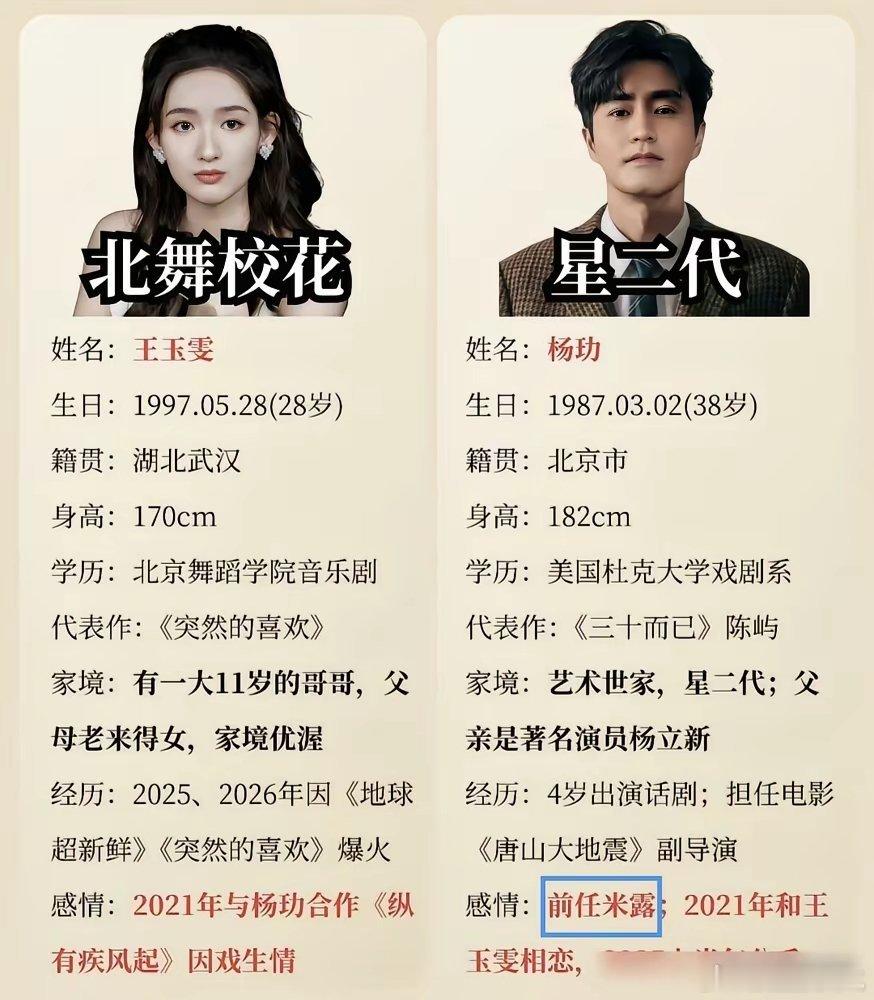 杨玏这哥们挑女友的眼光，内娱独一份。米露、王玉雯，全是高挑明艳挂的。但最绝的是跟