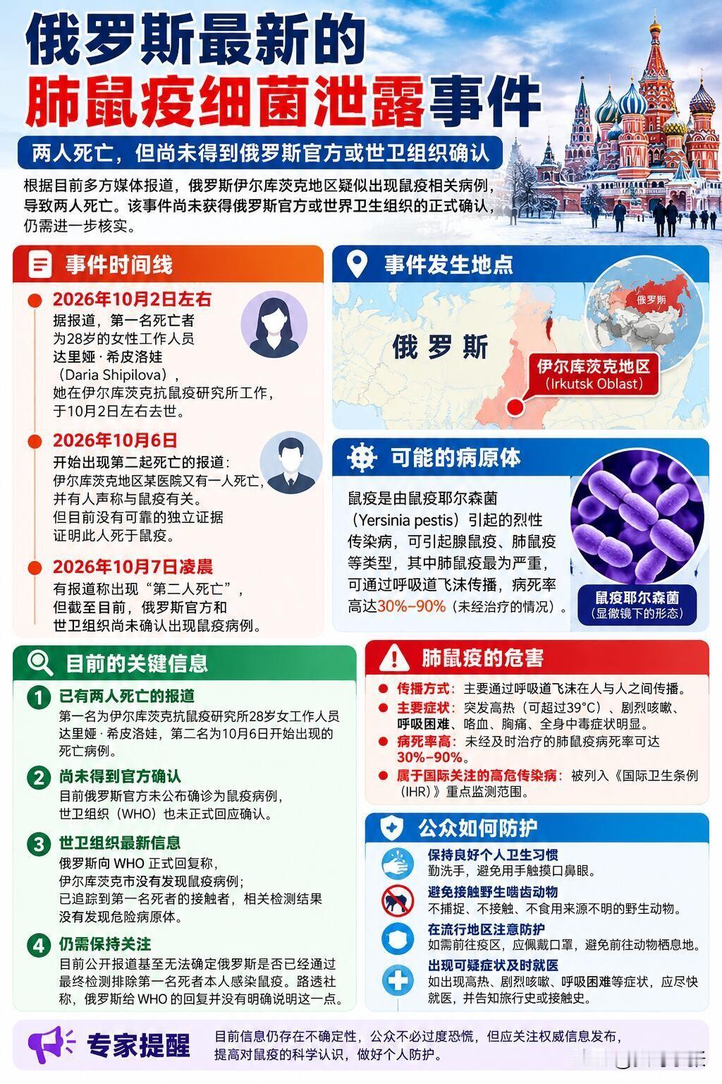 鼠疫概念！网传俄那边肺鼠疫泄露的消息，一下子炸了。先说重点，别瞎恐慌，自