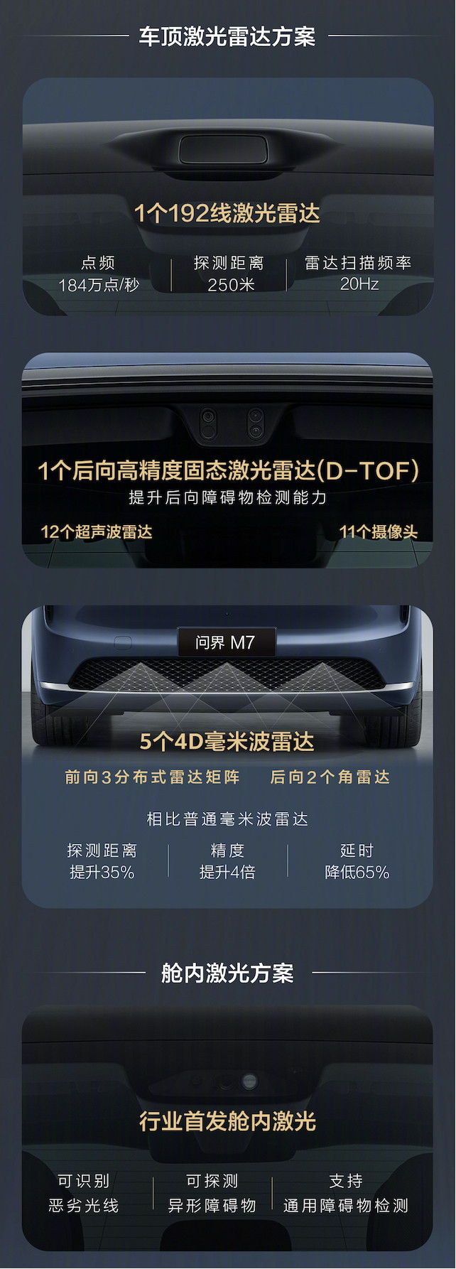 第一眼看到这大脑短路了，问界新M7两个前向LiDAR都在头顶，一个在车内