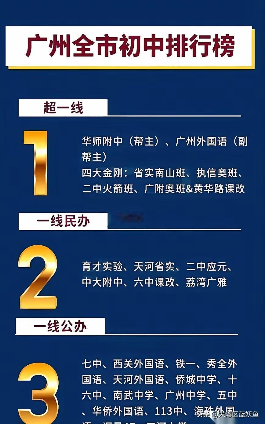 广州初中梯队排名一出来，家长群里炸开的不是消息，是藏了半年的焦虑。手机屏幕