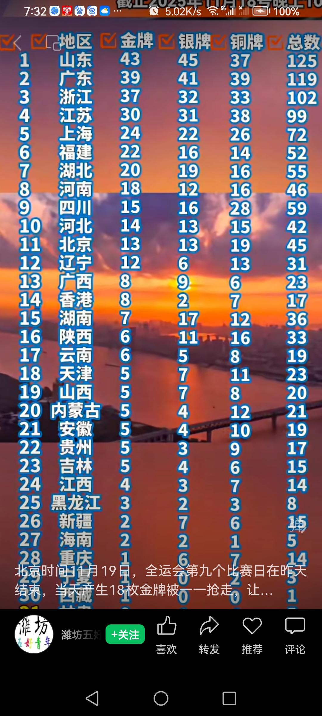 友谊第一，比赛第二全运会奖牌榜名单第十五届全运会奖牌榜情况如下