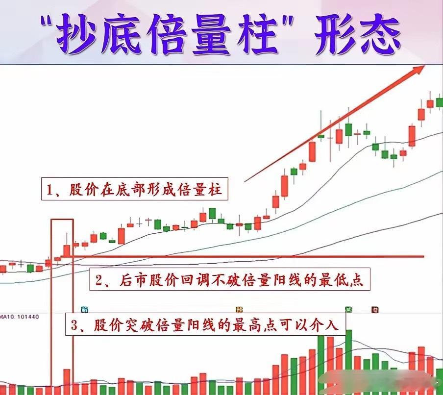 散户买股票只有两种买入法，第一是缩量买入法，第二是放量买入法，缩量买入法，就是机