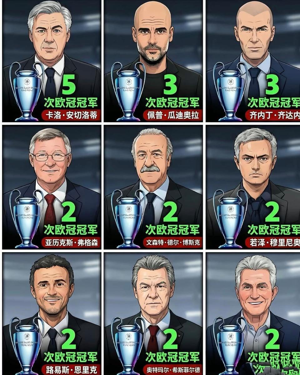 拿到3次欧冠冠军就是超级名帅，恩里克2次了。当然阿森纳夺冠，阿尔特塔1次，未