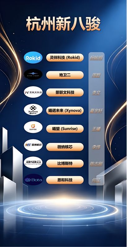 继“六小龙”之后，杭州又冒出“新八骏”，这波硬科技新势力什么来头？最近，杭州科技