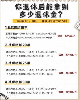 统一退休金的呼声高涨，这到底可行不可行？最近网上关于退休金统一标准的讨论都吵翻了