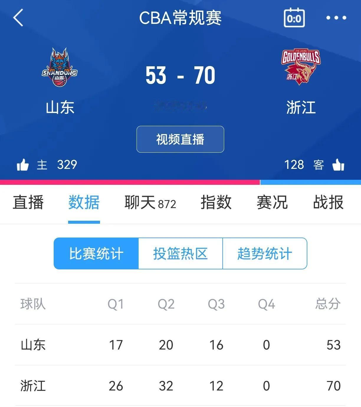 山东高速的防守战术，同样的战术第一节用不成功，第二节用不成功，第三节用不成功，为