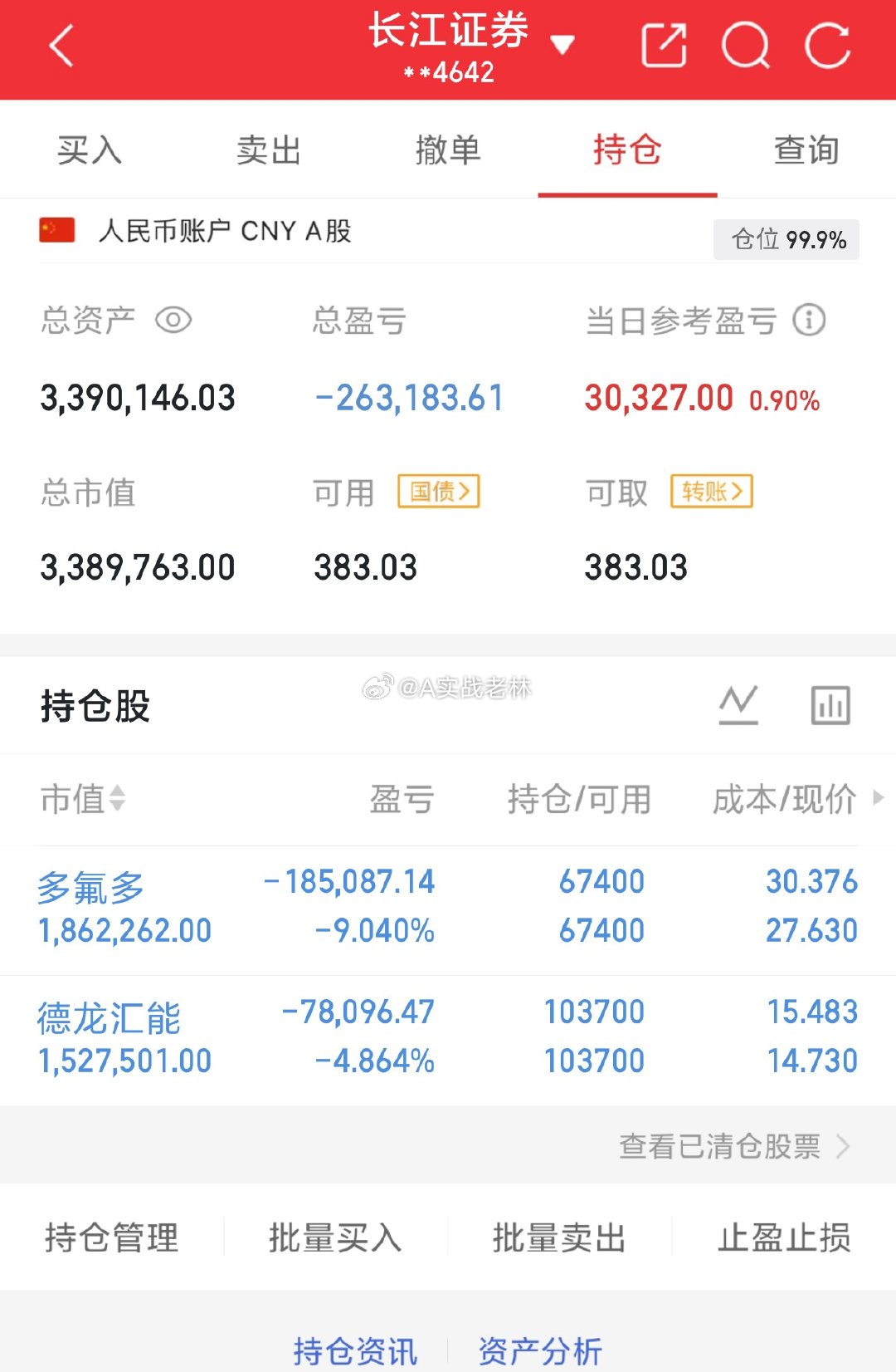 用80万本金实盘记录（第208天）实力见证，拒绝马后炮！！！继续持有：多氟多.