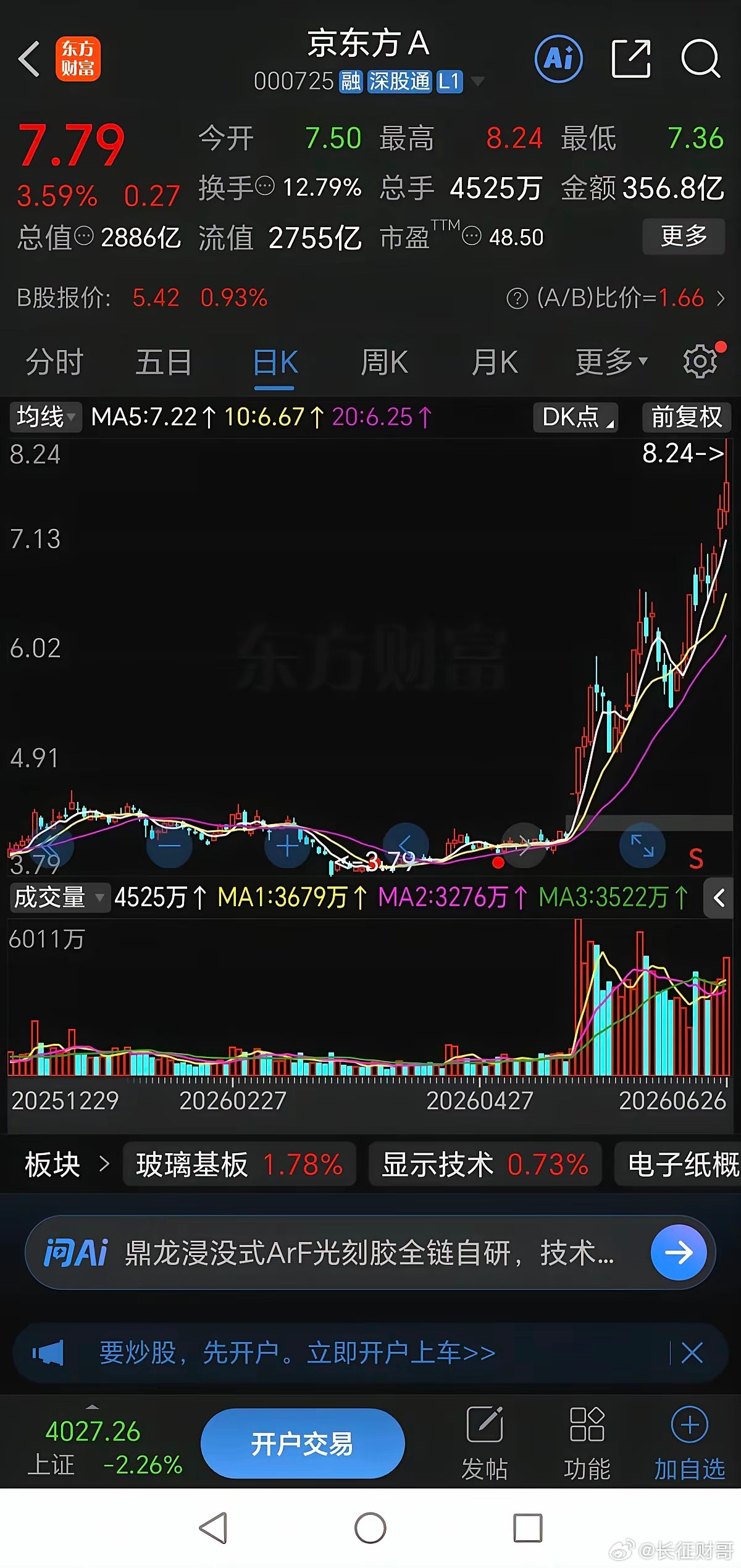京东方短短两个月从不到4块钱涨到了8.24元，完美实现了翻倍。为何走势那么强？要