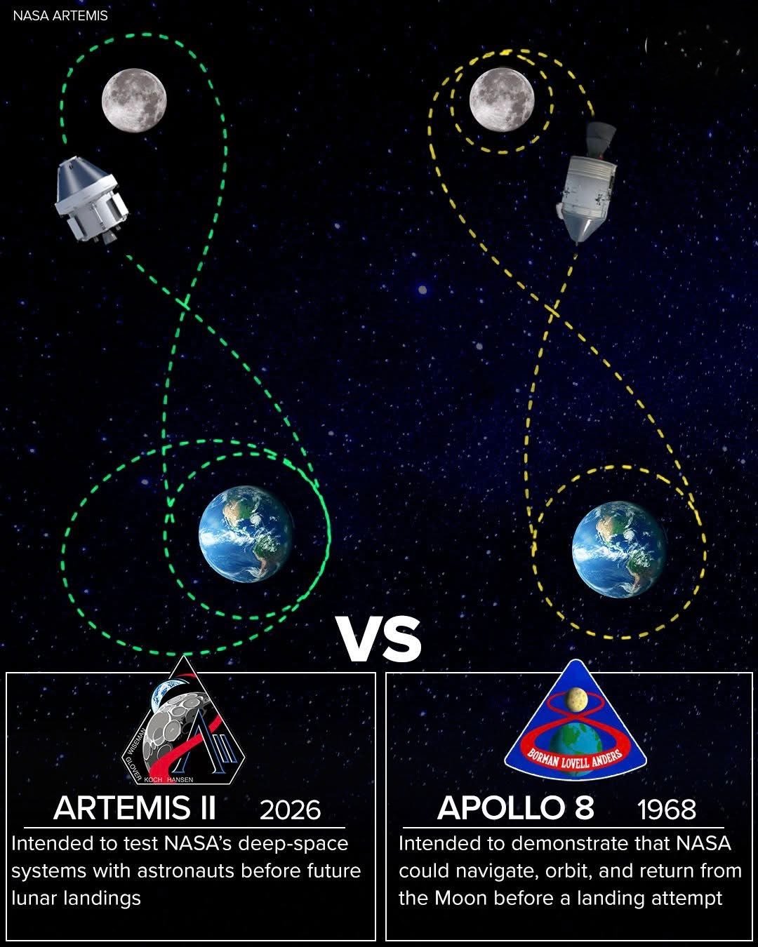阿尔忒弥斯2号2026年阿尔忒弥斯2号载人掠月飞行VS1968年阿波罗8号载人