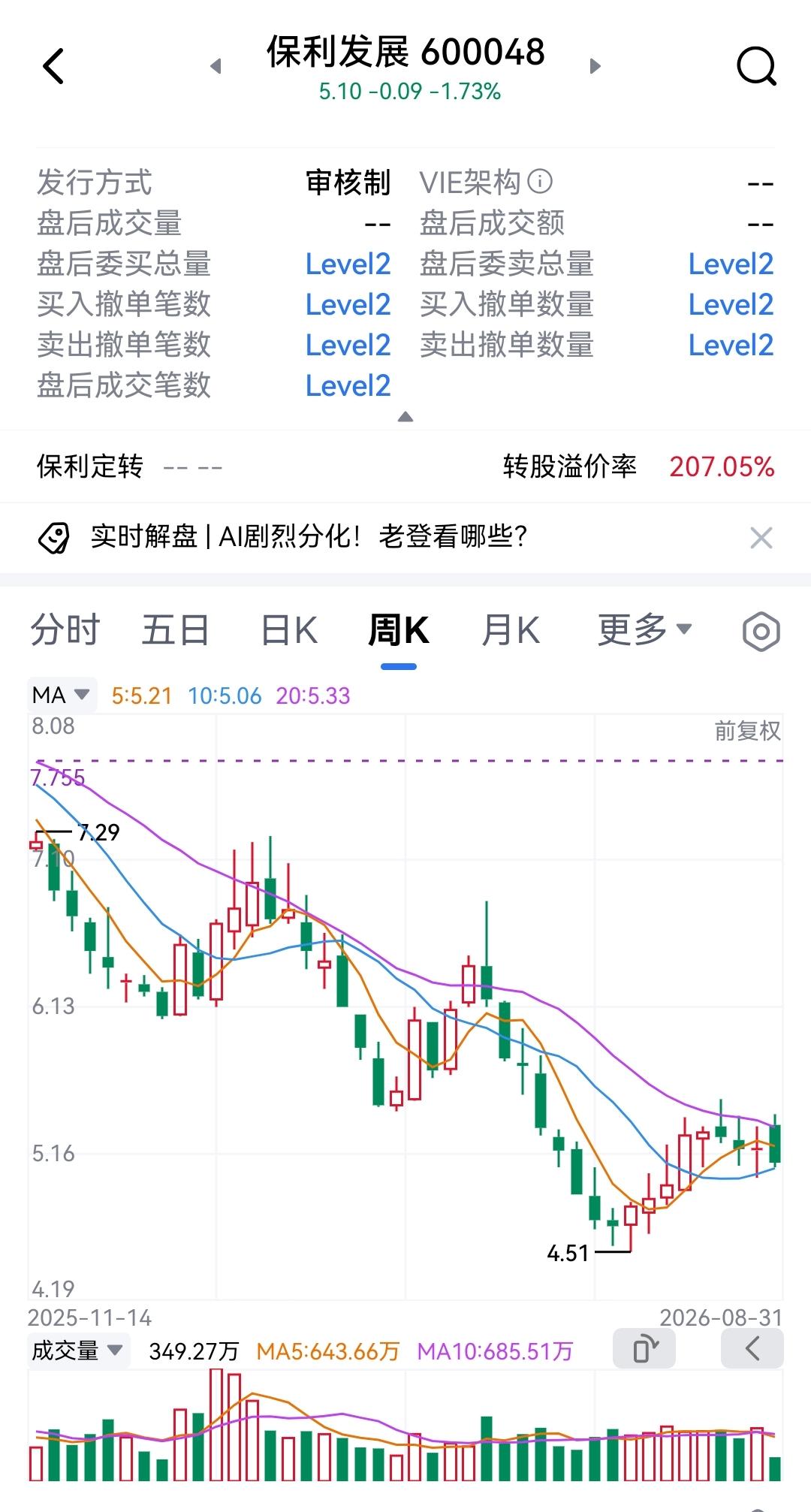 保利发展的格局？星期五收盘后发布了房地产新政，大多数人称之为房地产大利好，有人甚