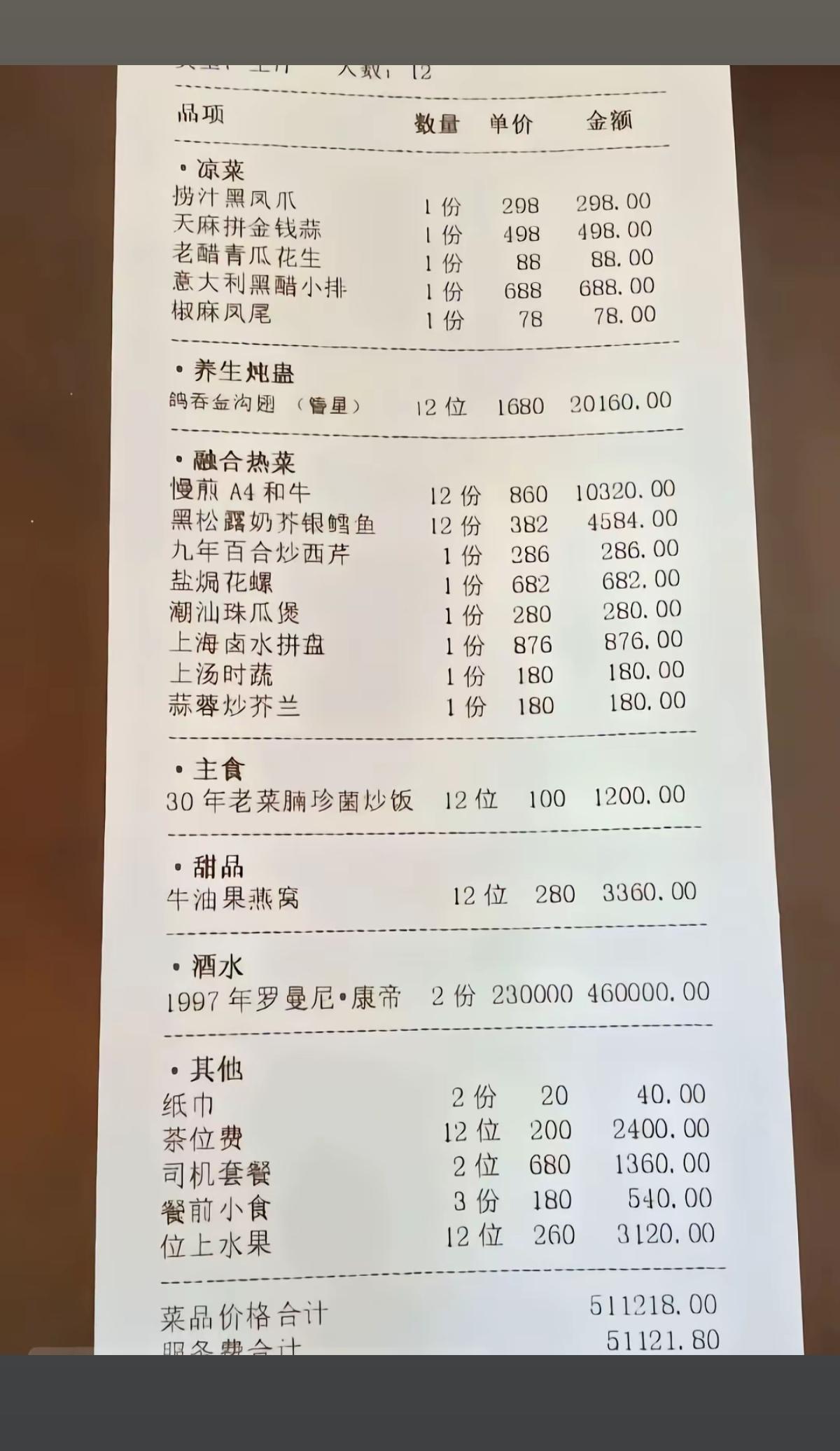 年入多少才能这么吃？