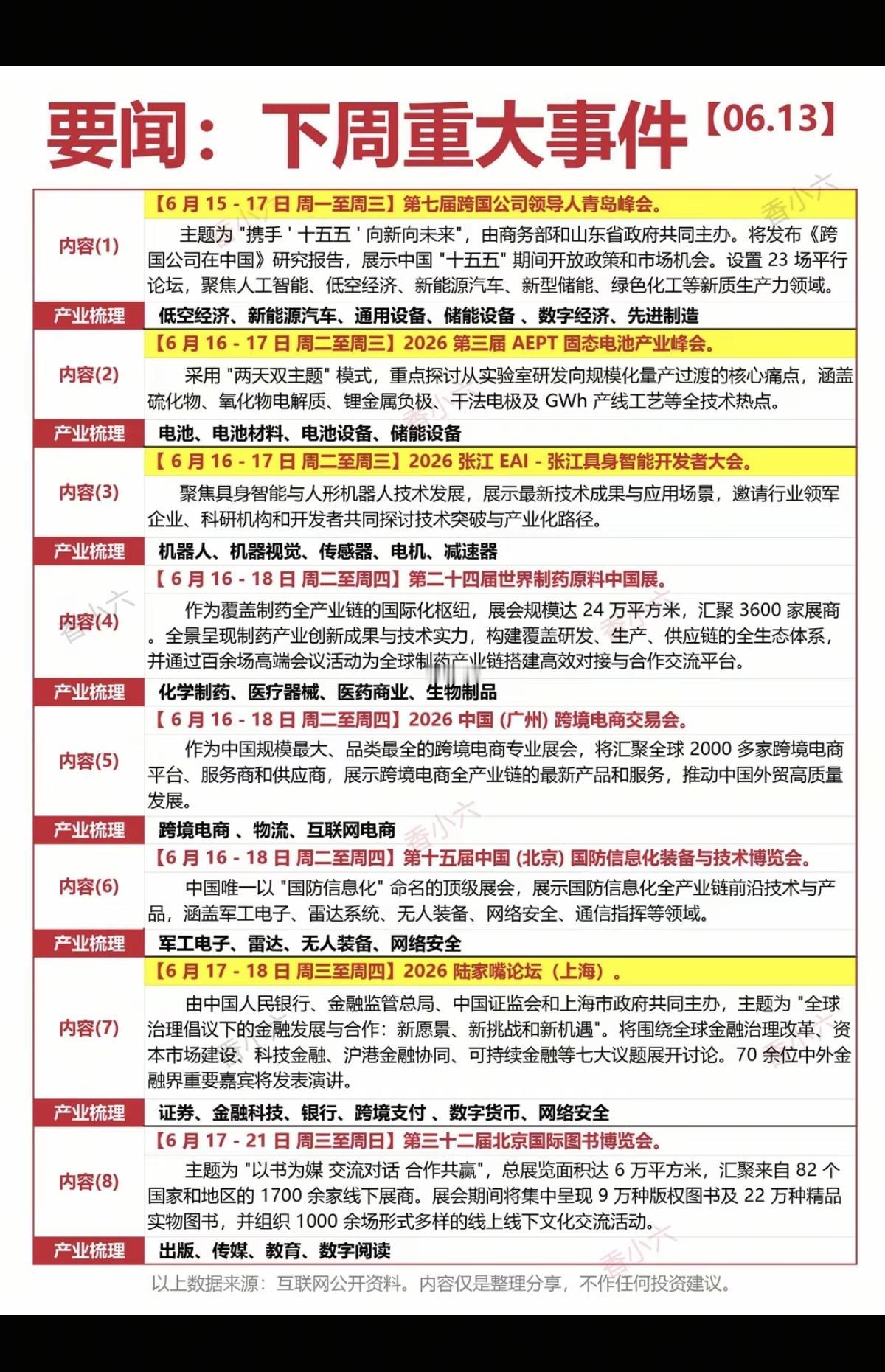 6.14-6.20下周：财经热点+事件前瞻！1.创业板指数修订方案2.国产