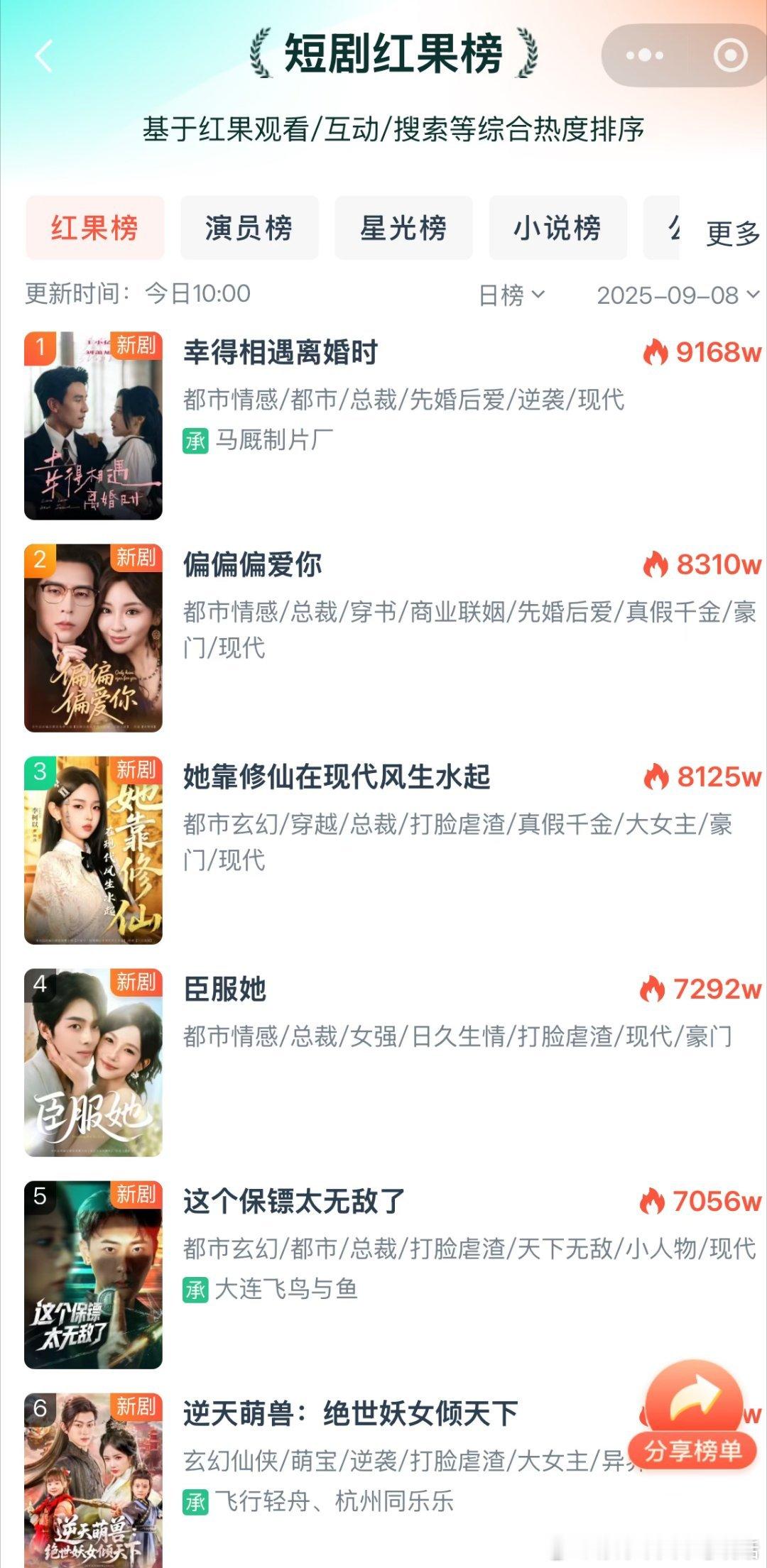 #演员刘萧旭#《幸得相遇离婚时》上线一周年！翻看群里聊天记录和超话记录，感慨万千！刘萧旭值得！江辞云