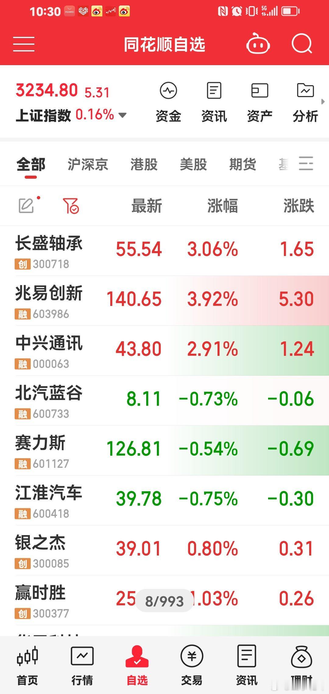 我持仓的大票，非常nice。