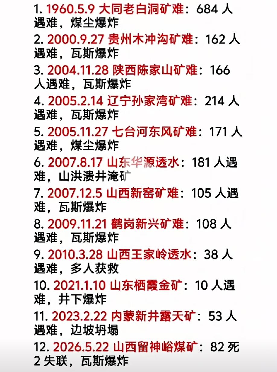 矿难凶猛令人难忘