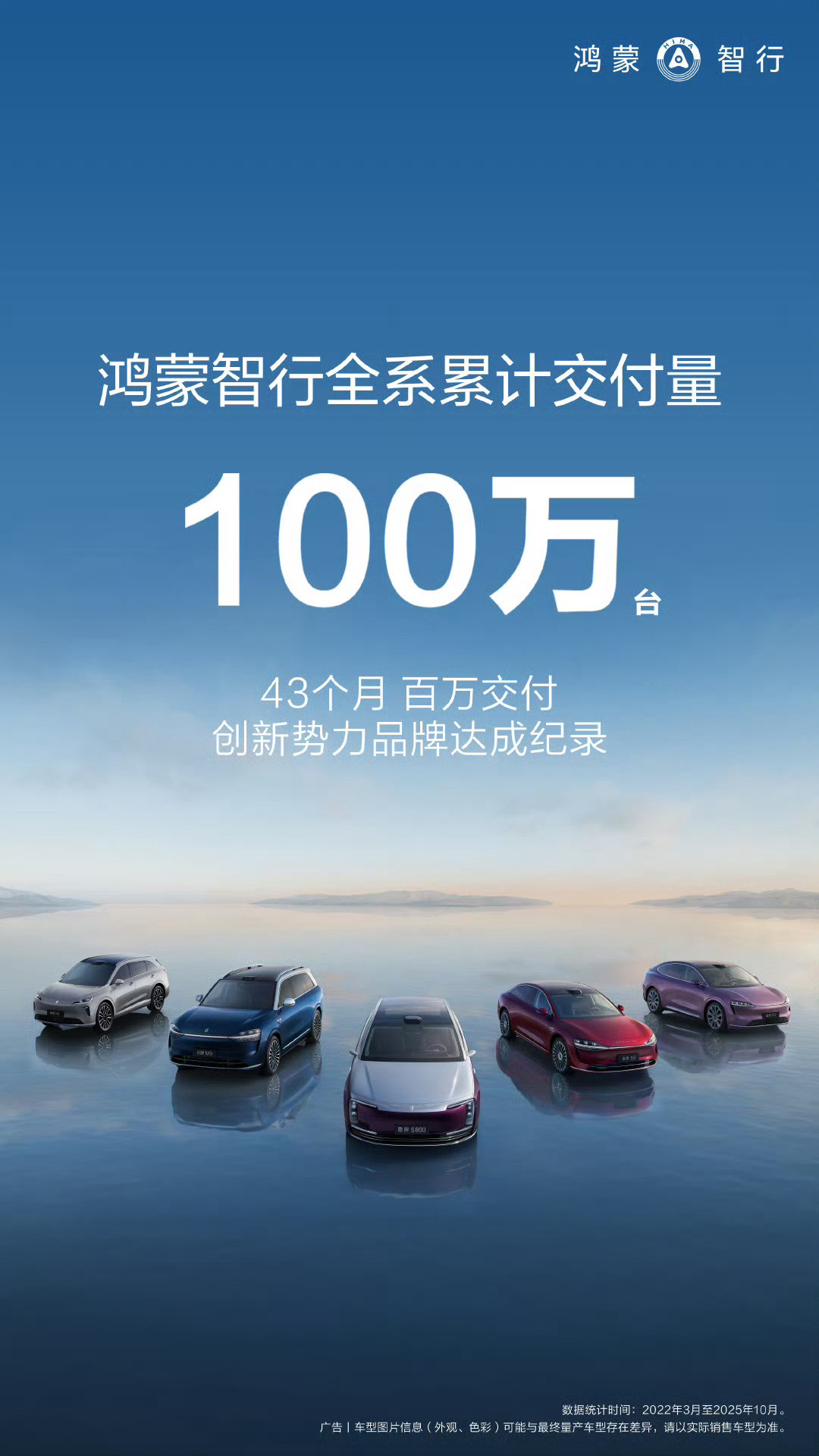 鸿蒙卖了100万台车了，离谱的是其中四分之一是落地价50-60万的问界M9。其中