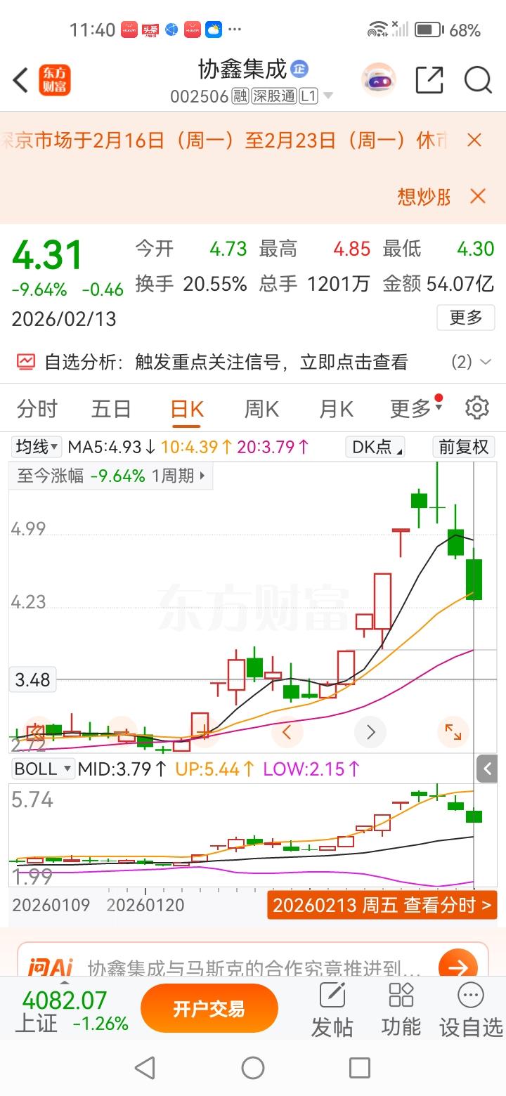 一个散户对协鑫集成的走势预测协鑫集成是二月份的明星股，连续多日排名同花顺热门
