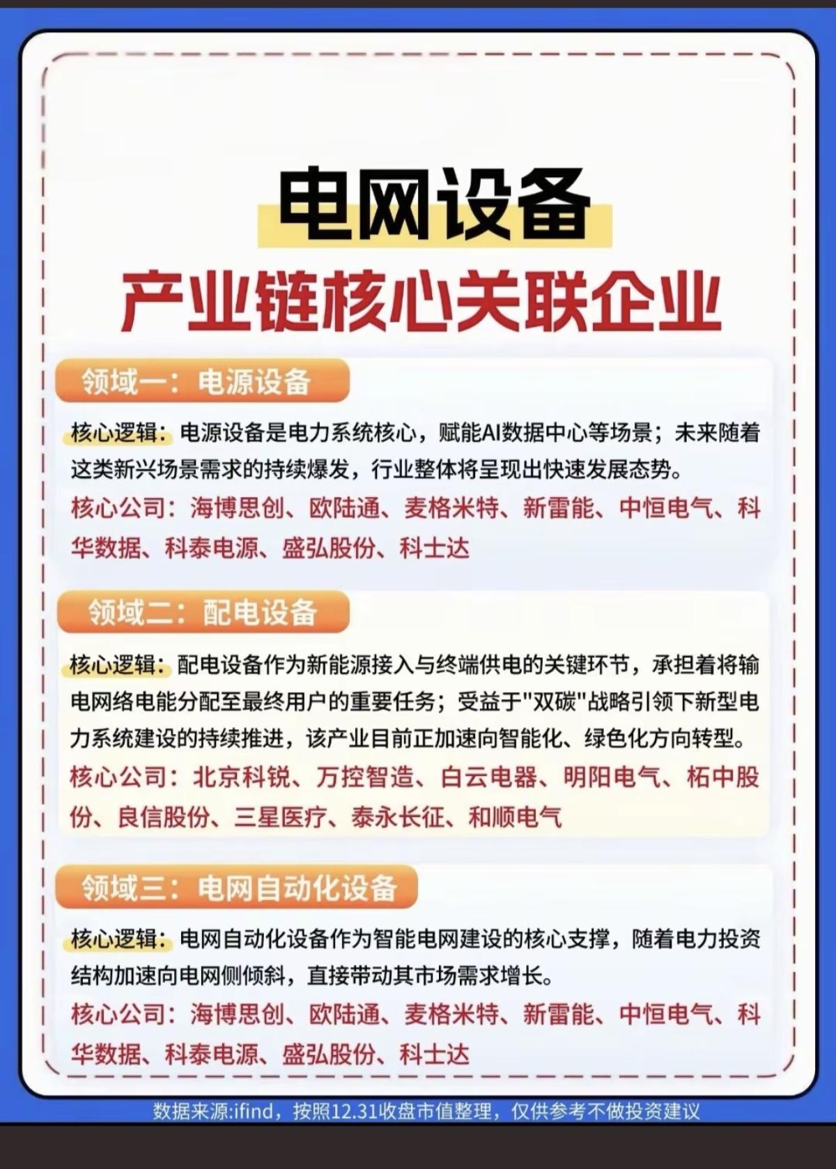 电网设备概念！产业链核心龙头股！两部门发布《关于促进电网高质量发展的指导意见