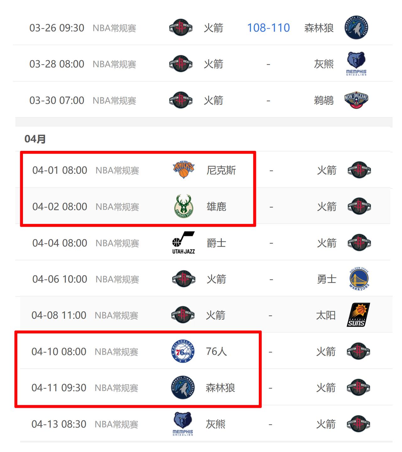 分析了一下火箭接下来的赛程，算是西部前六里赛程比较轻松的了。三月就只剩2场比赛