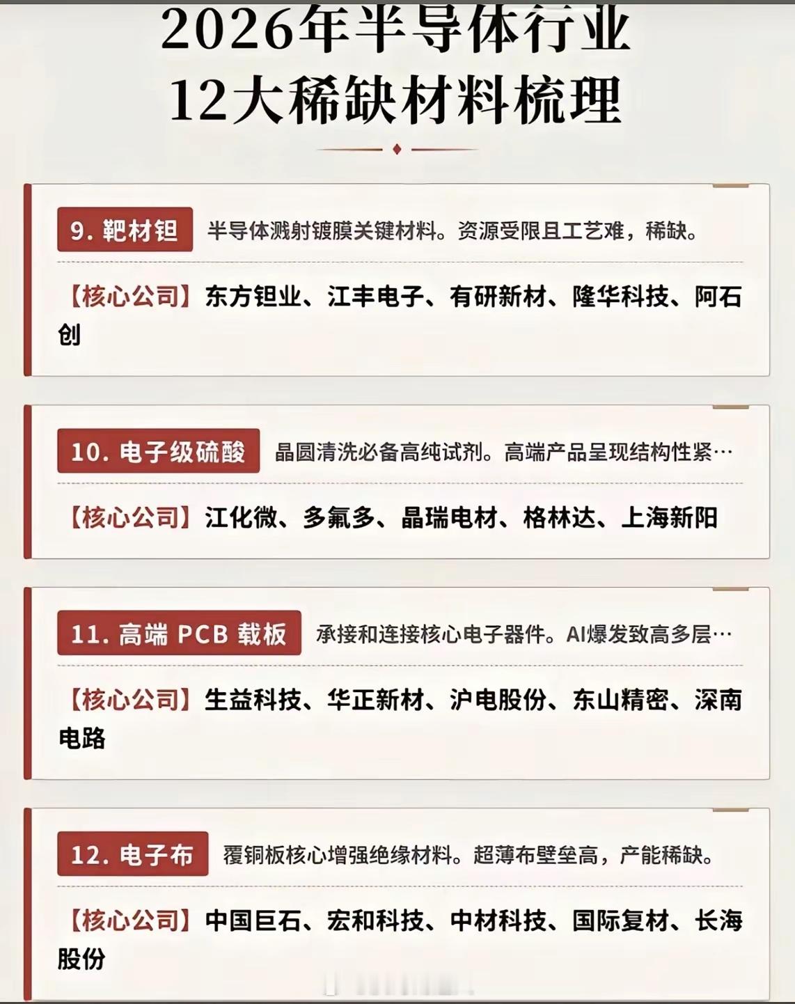 半导体卡脖子关键！12大稀缺核心材料全梳理，覆盖芯片全产业链！很多朋友炒半导体只