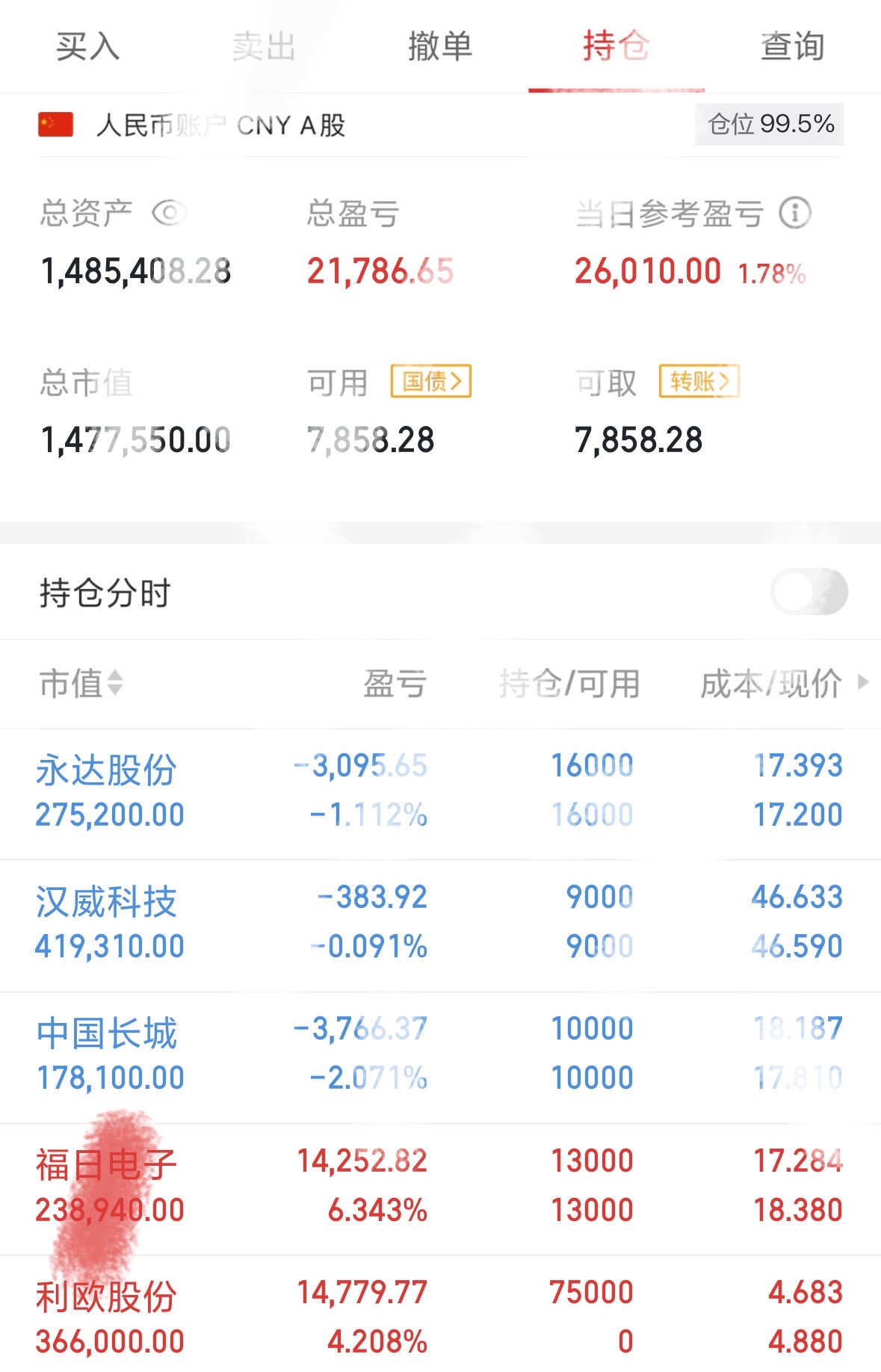 新发掘一支票，但是仓位已经打满？？？？大家伙给个建议！应该怎么办？​​​