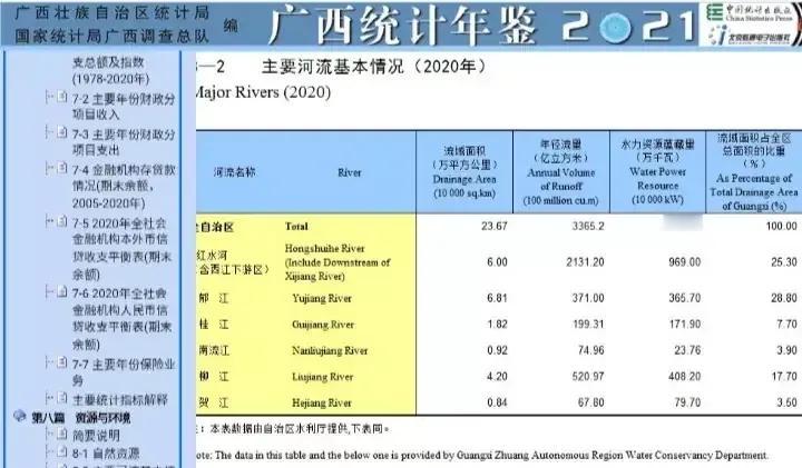 柳江和郁江到底哪个才是珠江第一大支流呢？哪条河流的年径流量更大？郁江发源于云南