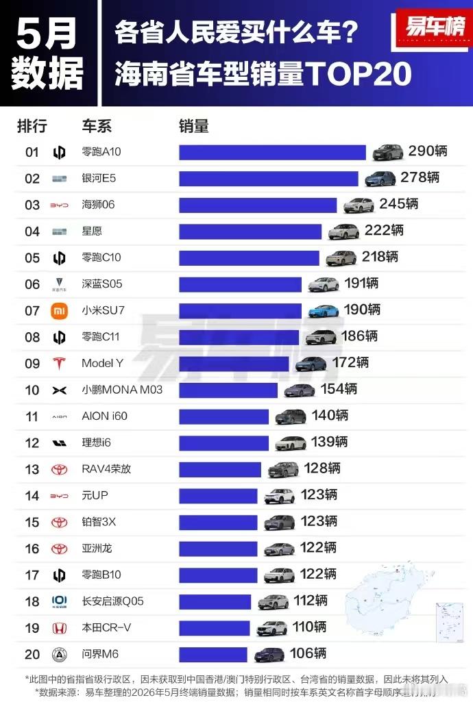 海南这回算是正式官宣了，30年禁售燃油车。不过得先看清楚，禁售燃油车≠禁行燃