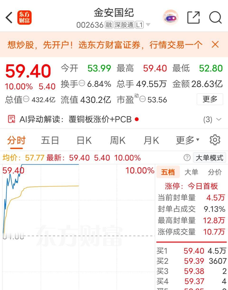 沃格光电：玻璃基板封装主要工艺依靠PVD溅射工艺，，靶材用量是普通封装的3-5倍