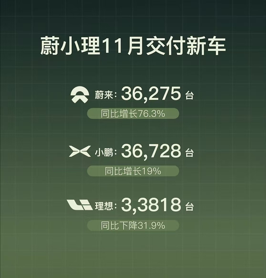 11月受补贴退坡，都有一定影响