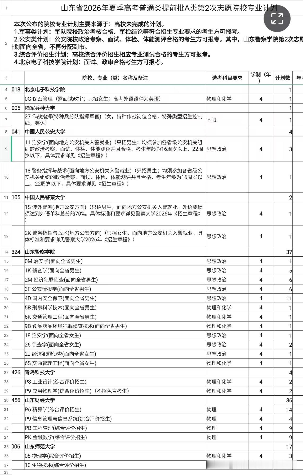 2026山东高考提前批征集计划正式发布！中国人民公安大学山东征集4人，中国人民