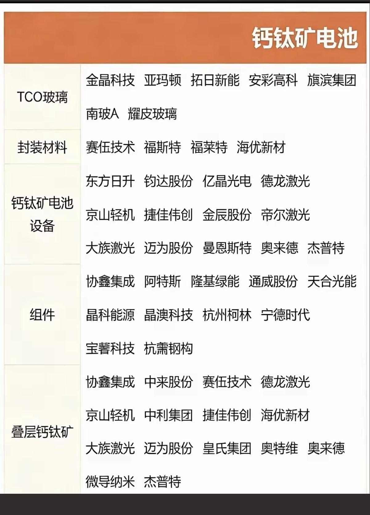 马斯克团队秘访的专用技术：钙钛矿电池光伏储能的终极发展方向！相关核心龙头股