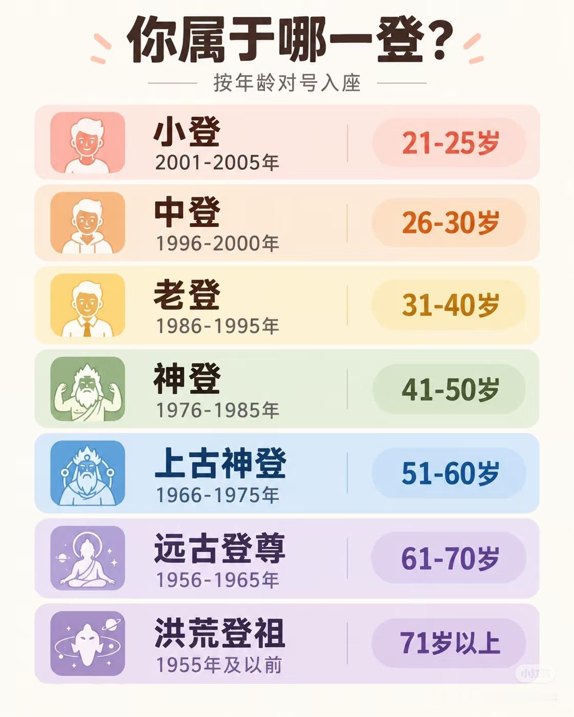 我刚想说可馋大哥那辆奔驰大G了突然发现写的是年轻人31岁，是老登了好像🙈年轻人