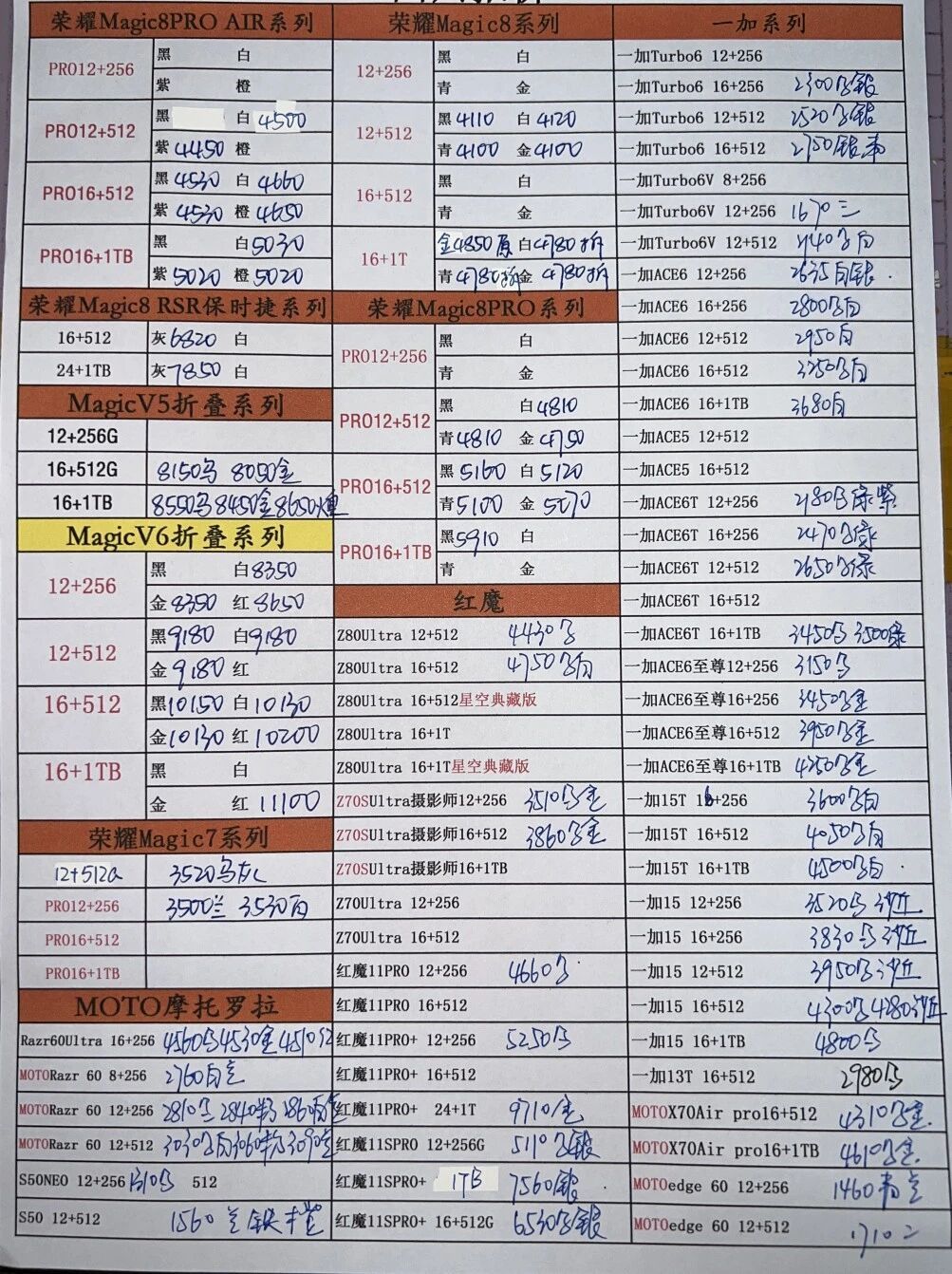 最新荣耀一加手机系列价格更新，都有小跌。一加手机
