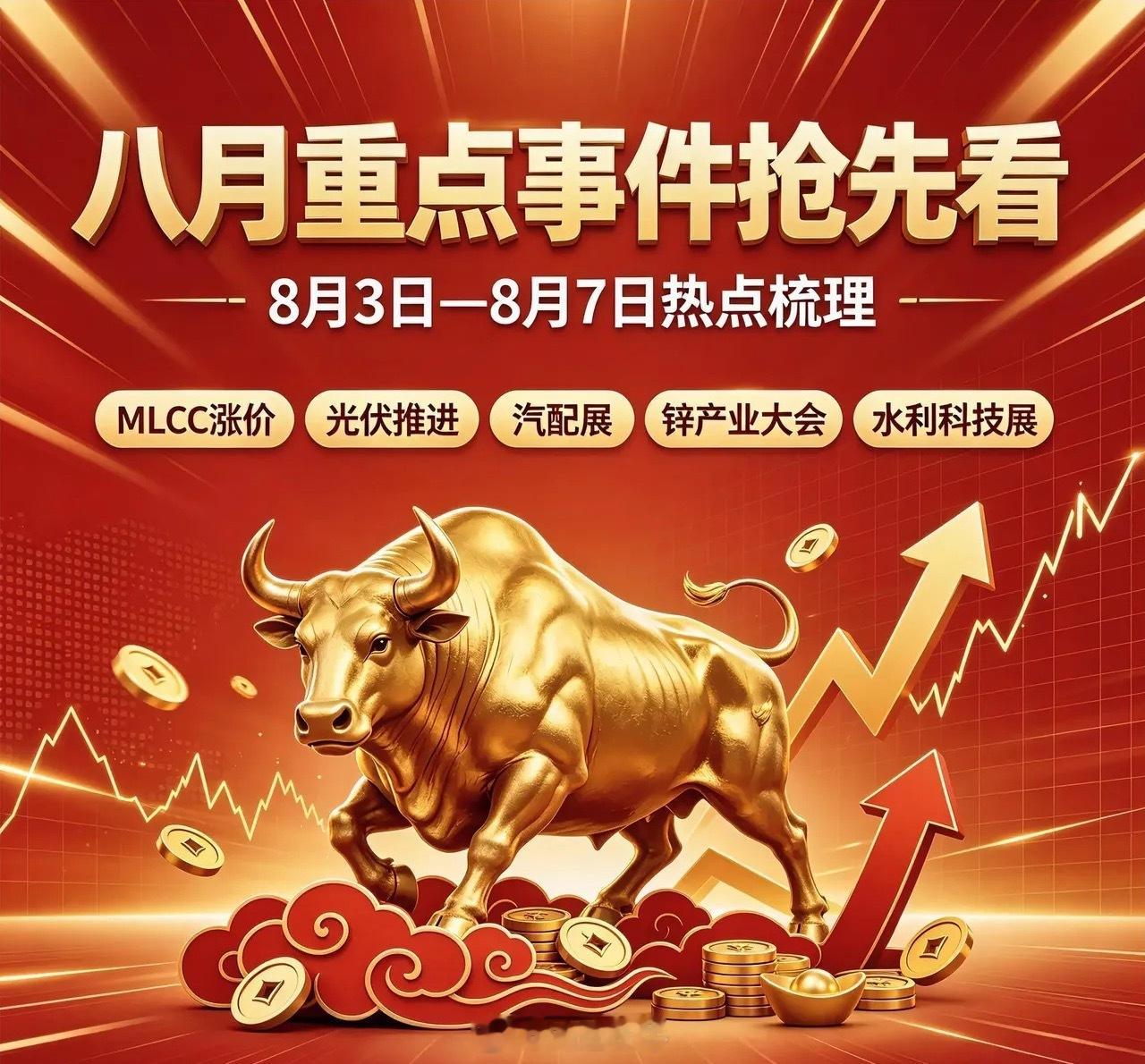 八月大事前瞻8月重点事件及影响板块1. 8月3日周一MLCC被动元件涨价函落地